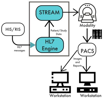 Stream Schema